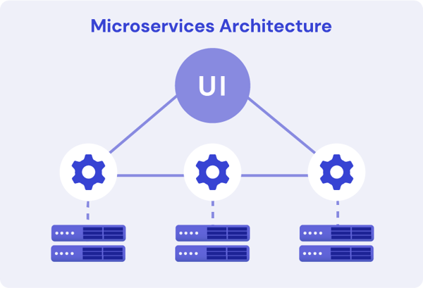 1.microservices_architecture