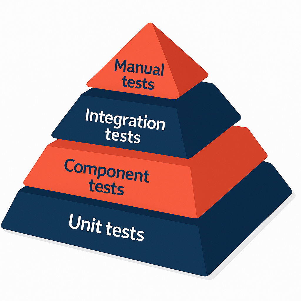 20250512_1804_Testing Pyramid Diagram_remix_01jv2ksngpetrr43615extj39f