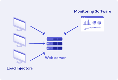 7.multiple_runtime_environments