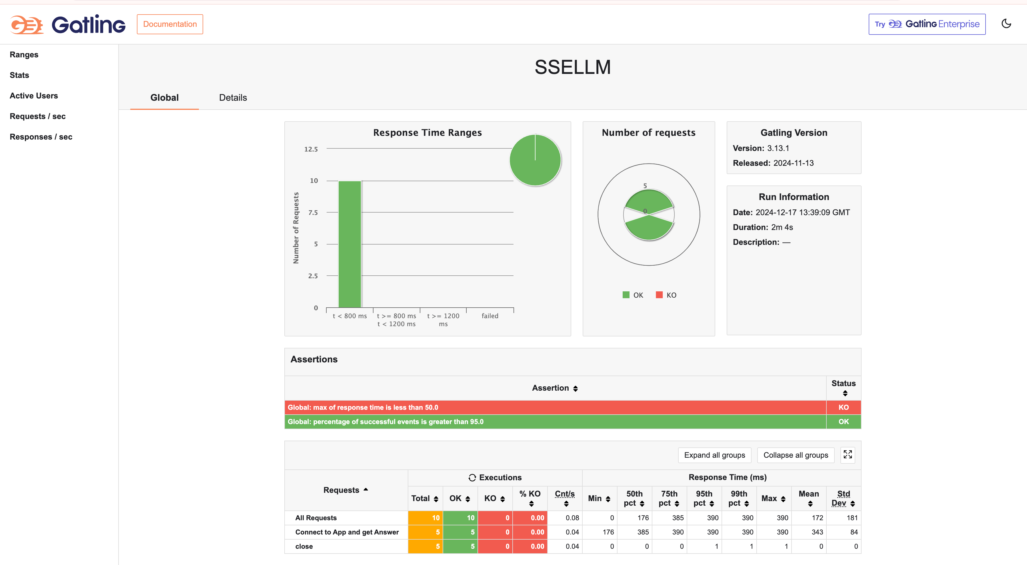 Load testing an AI application 2