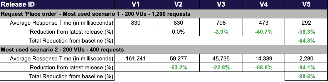 TRAY results