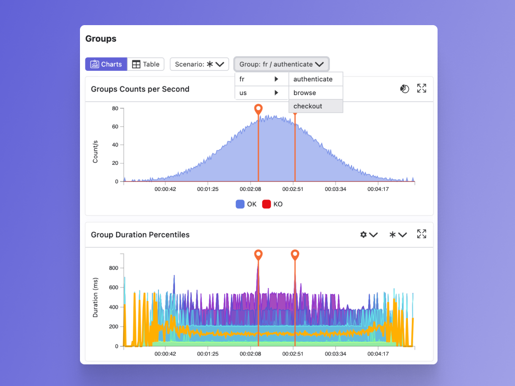 Feature 2 - Reporting Dashboards Designed for Large-scale Tests