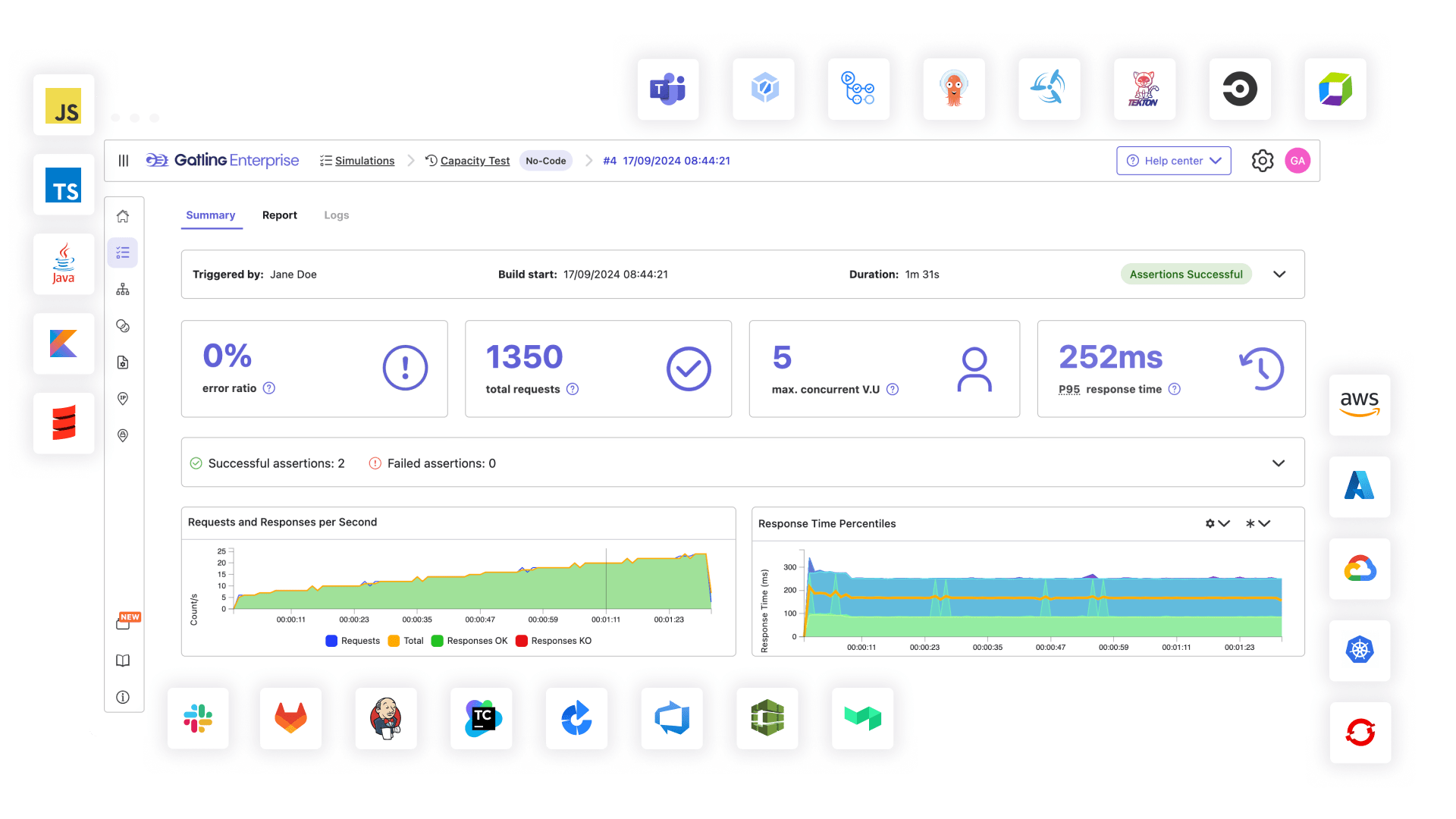 Gatling Enteprise Features and Integrations