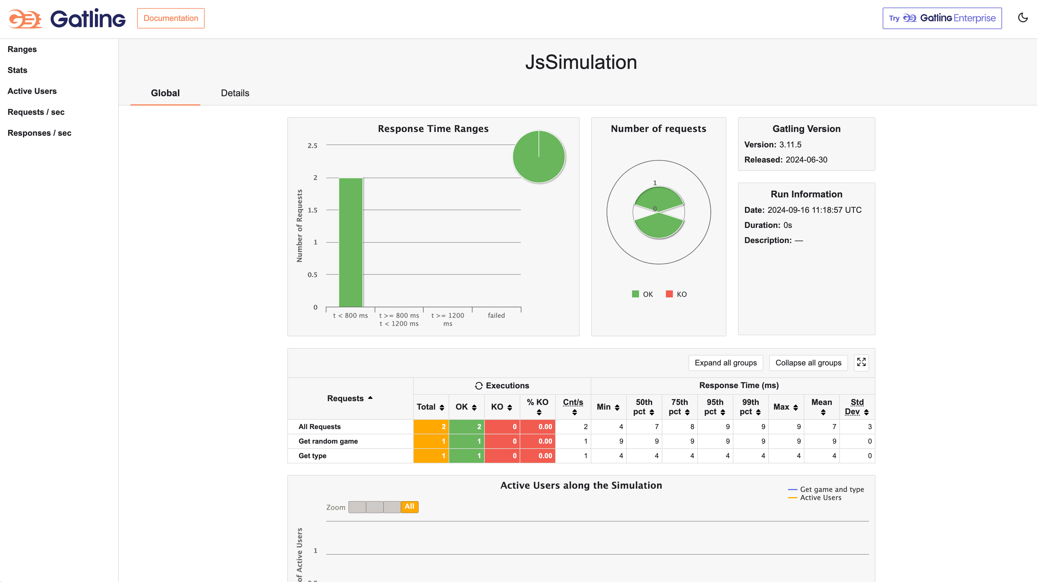 Gatlingjssimulation