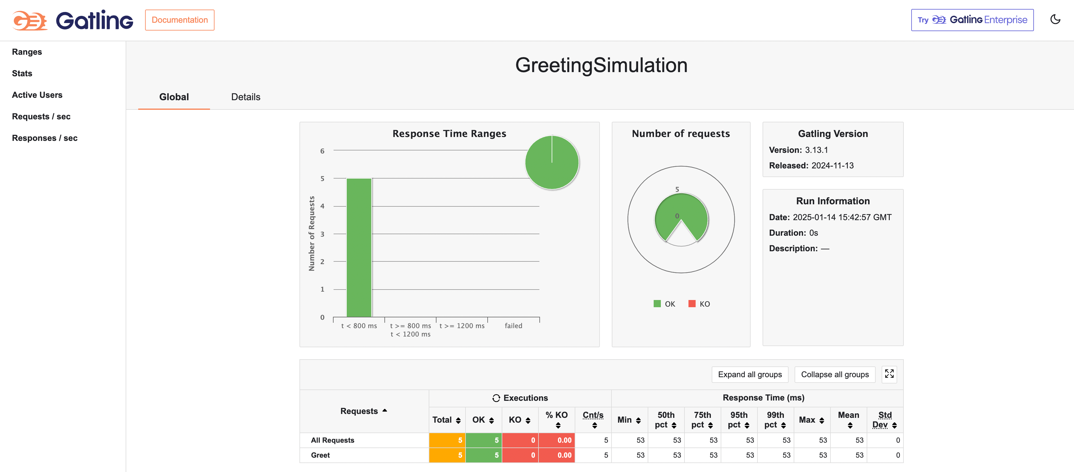 GreetingSimulation Gatling OSS gRPC