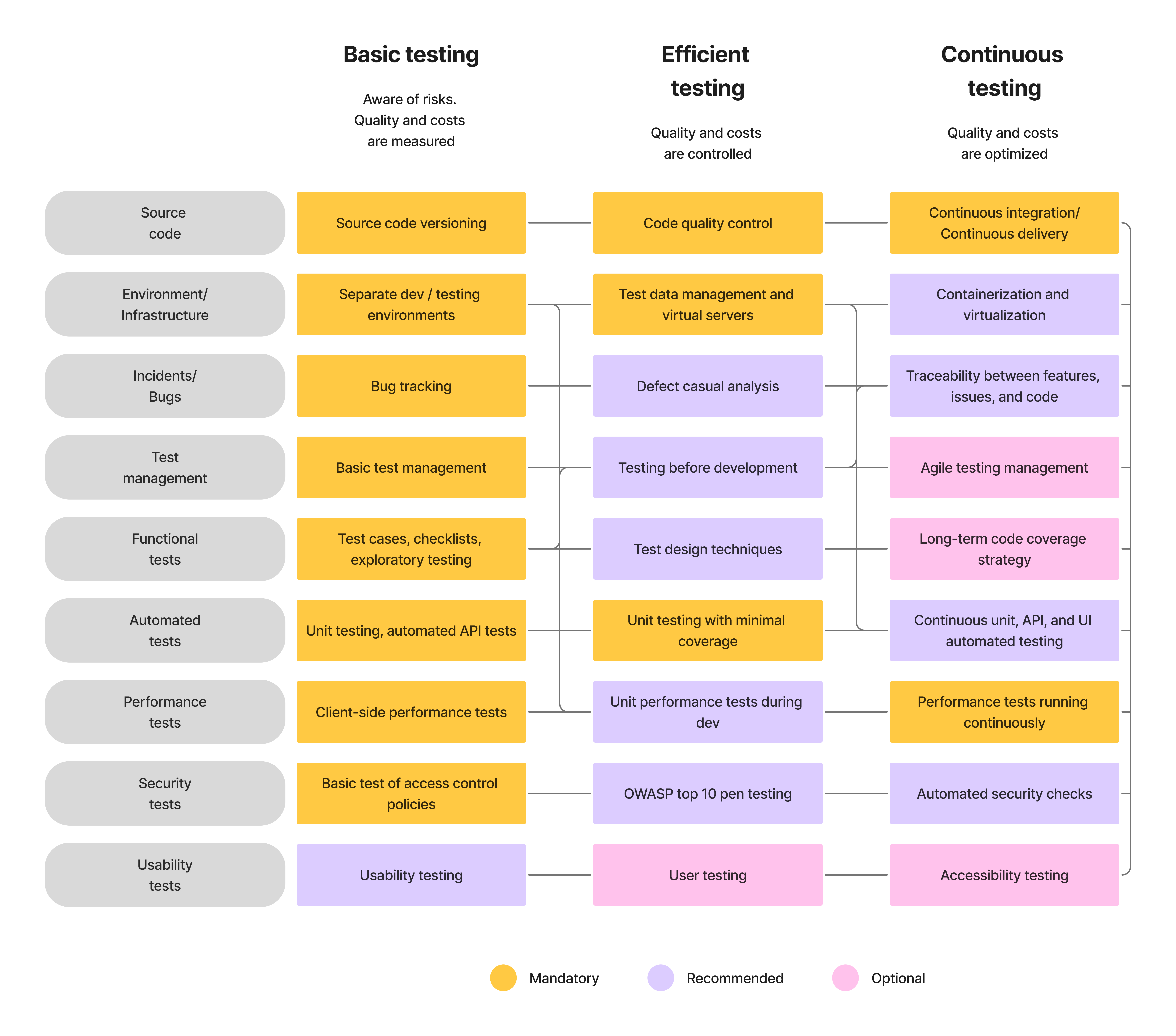 load testing maturity framework