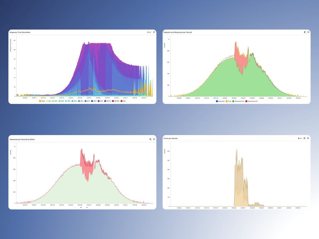 Advanced Dashboards 1