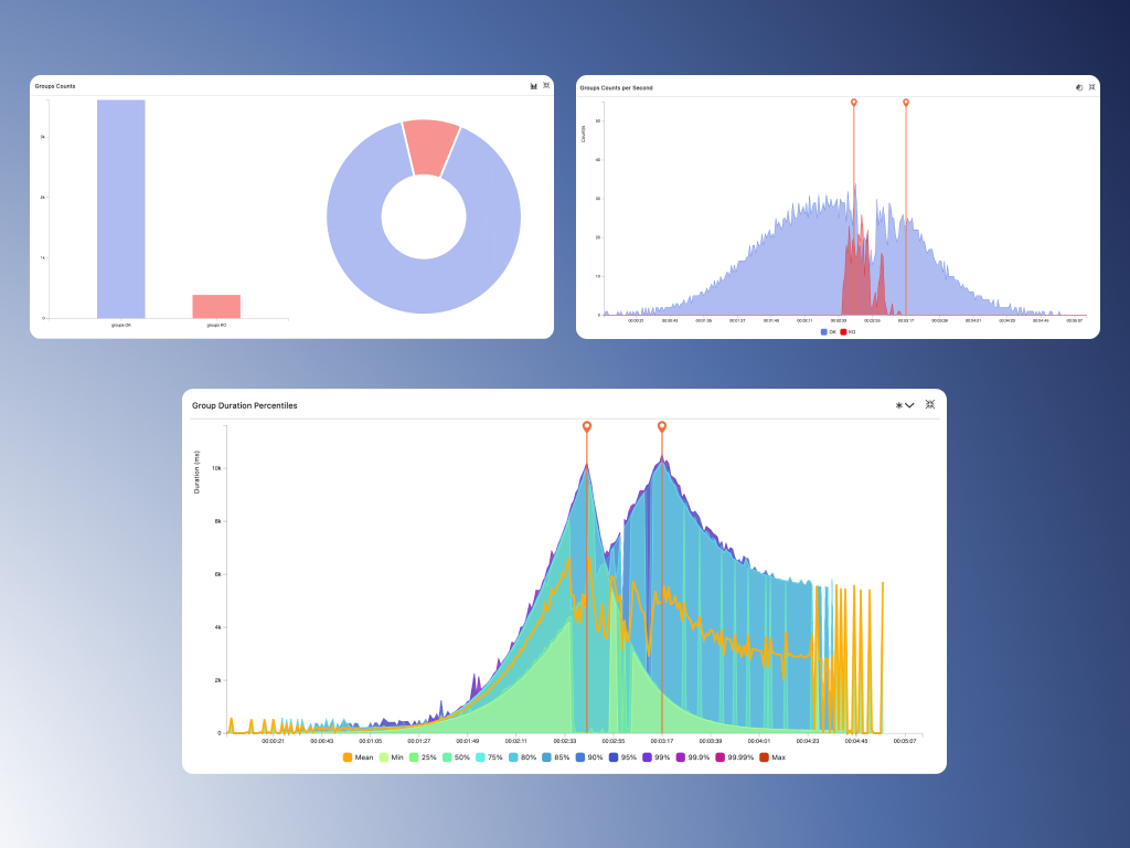 Advanced Dashboards 2