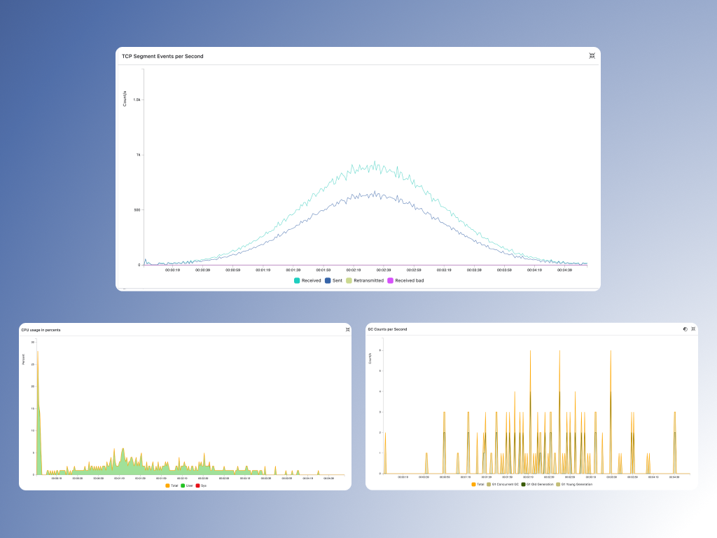 Advanced Dashboards 3