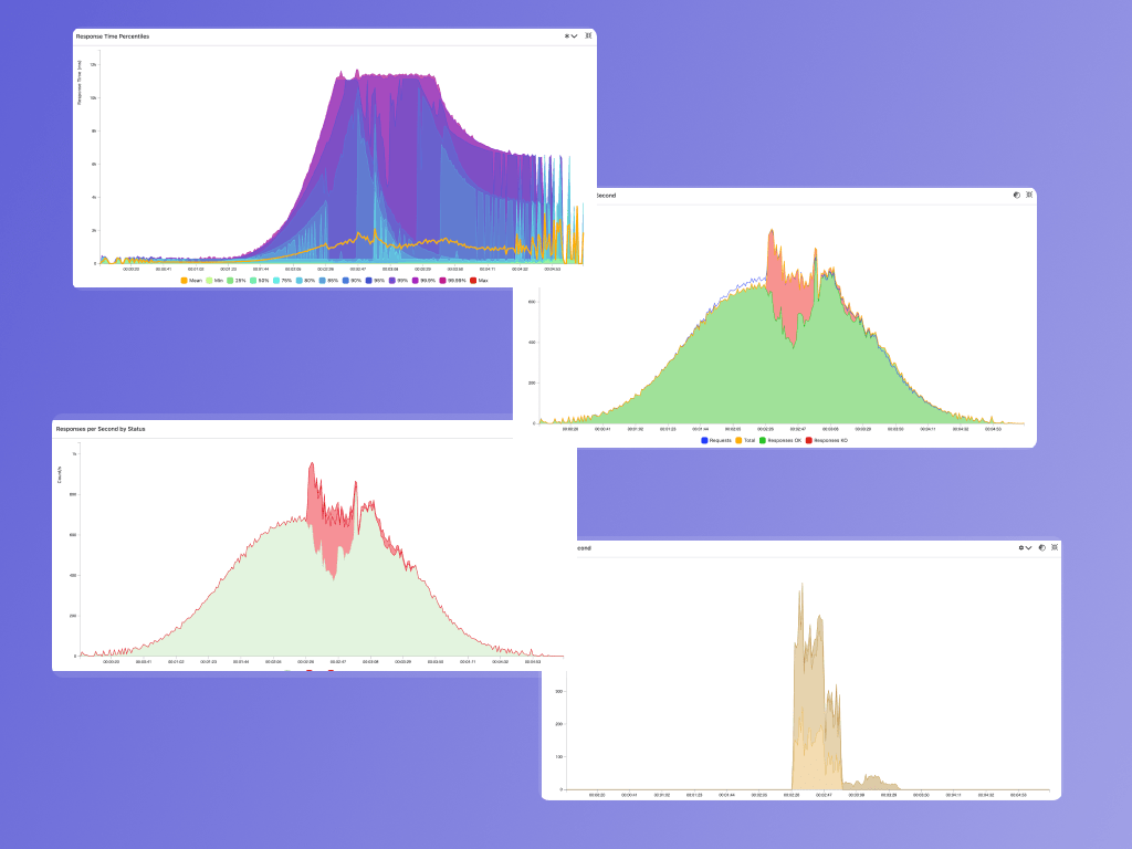 Feature 1 - Advanced Dashboards