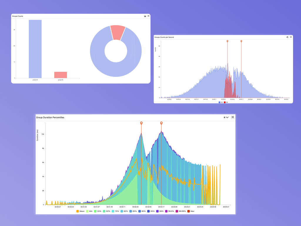 Feature 2 - Advanced Dashboards