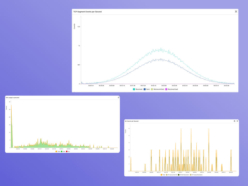 Feature 3 - Advanced Dashboards