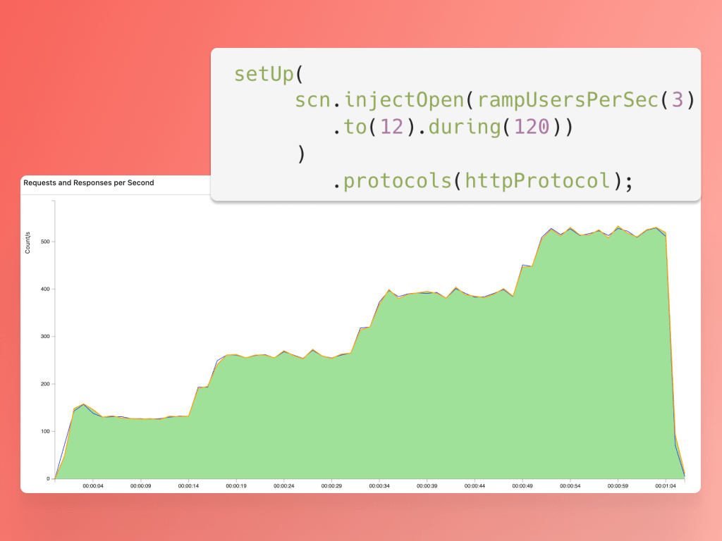 Feature 1 - Custom Injection Profile