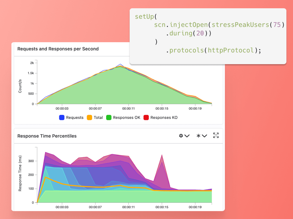 Feature 2 - Custom Injection Profile