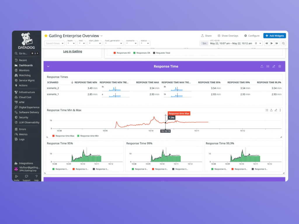 Feature 1 - Datadog