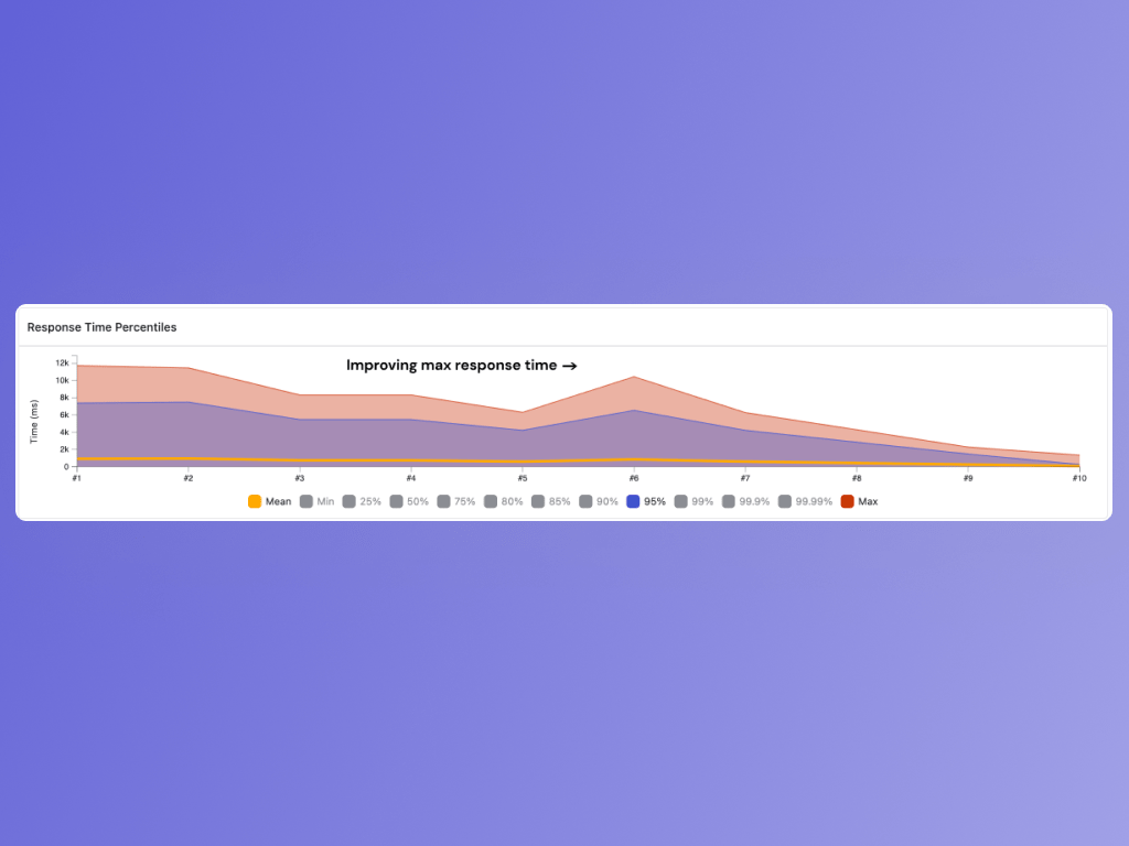 Feature 1 - Run Trends and Run Comparison