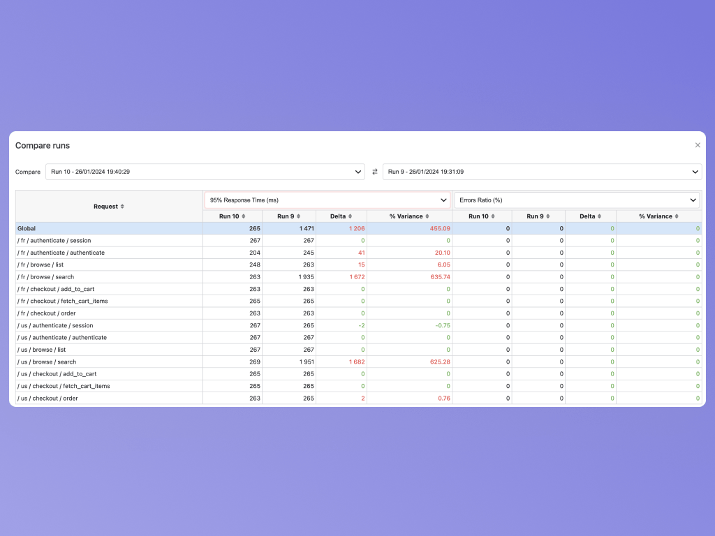 Feature 3 - Run Trends and Run Comparison