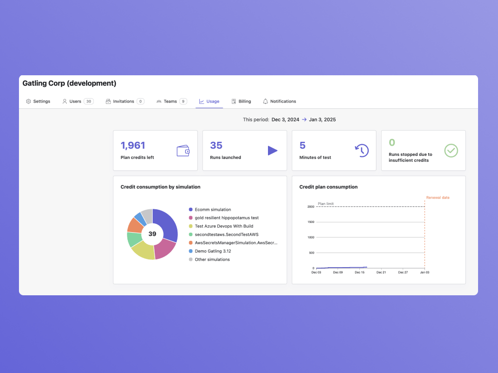 Feature 2 - Team Management Dashboard