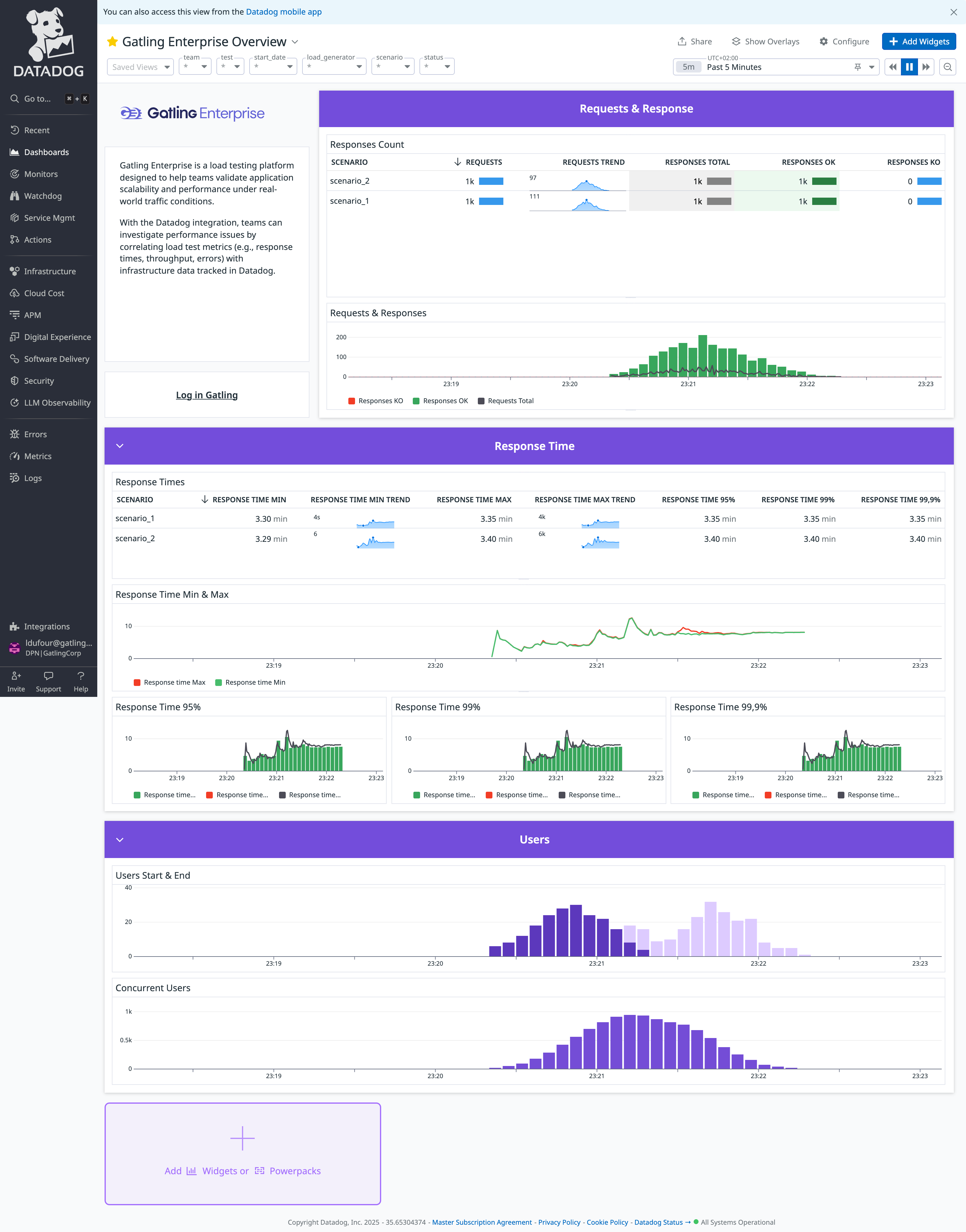 app.datadoghq.com_dashboard_n9p-inx-6jn_gatling-enterprise-overview_fromUser=false&refresh_mode=sliding&from_ts=1747402829806&to_ts=1747403729806&live=true (2)
