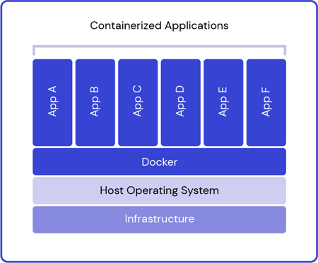 docker-containers
