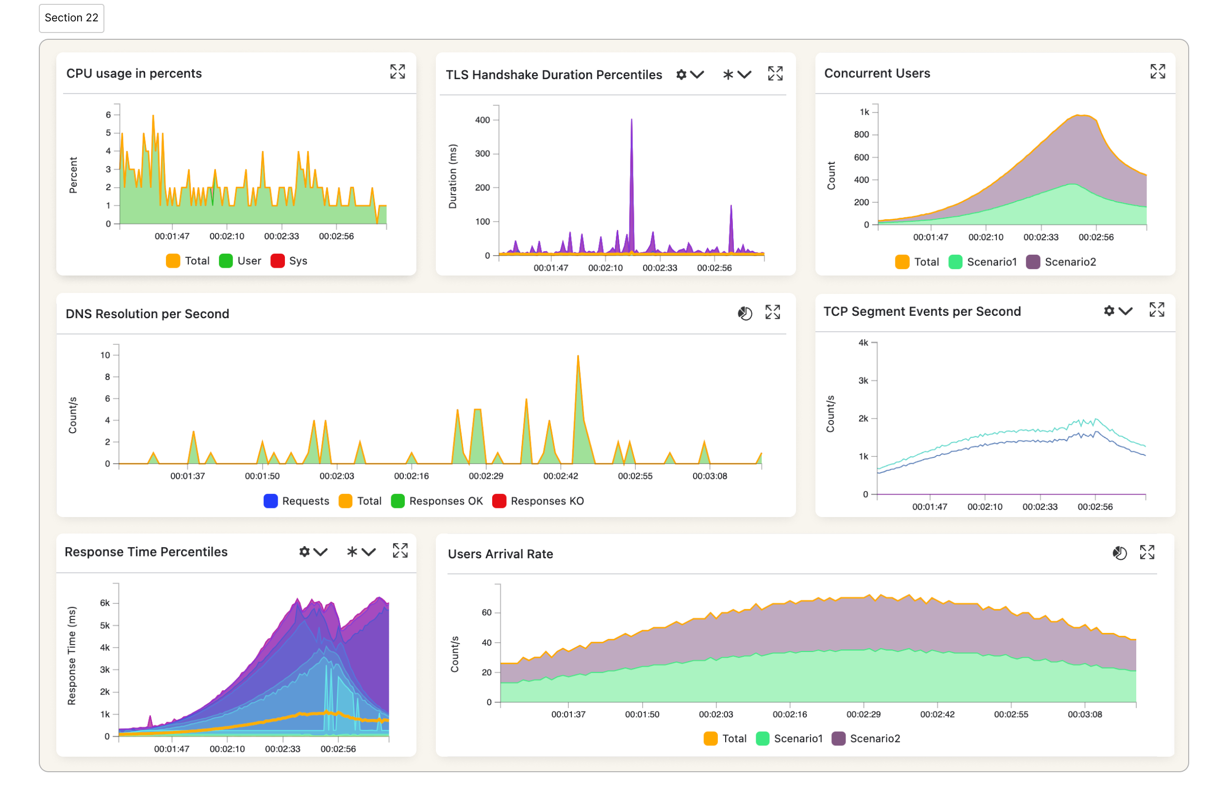 gatling load testing dashboard
