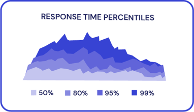 response_time_percentiles_purple