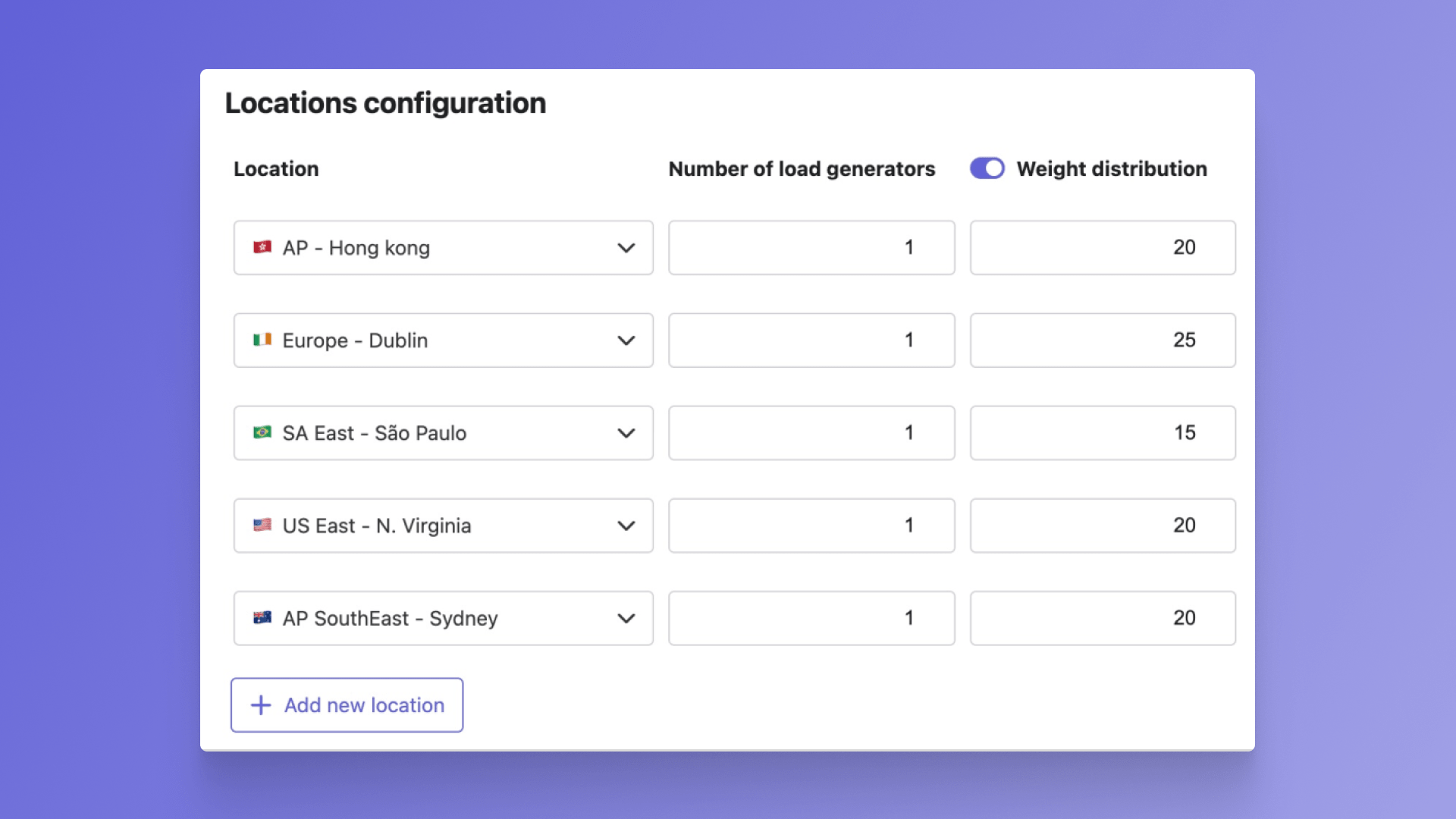 Banner - Dynamic Load Generators